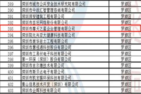 琳琅娱乐荣获2022年深圳市 “ 专精特新中小企业 ” 称号