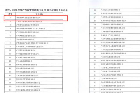 琳琅娱乐荣获2021年度“广东省管理咨询行业50强”企业